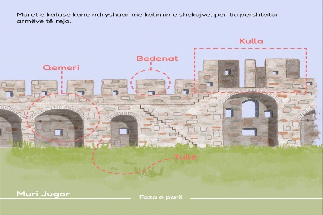 Educational models for major cultural heritage sites