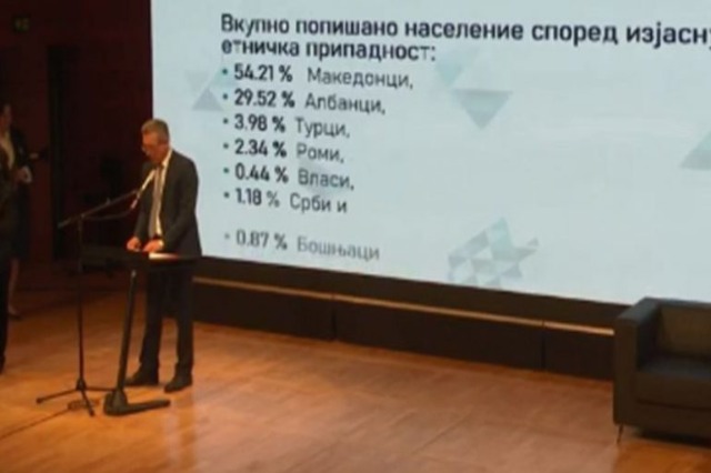 The results of the census are published in North Macedonia, Albanians