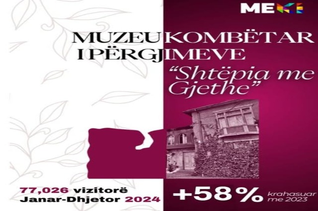Italian, British, and French Visitors Lead the Way at Albania’s Unique Museum