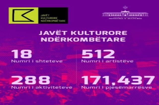 512 artists engaged in the second edition of the International Cultural Weeks