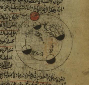 Medieval Scholars’ Manuscripts Available in Digital Library