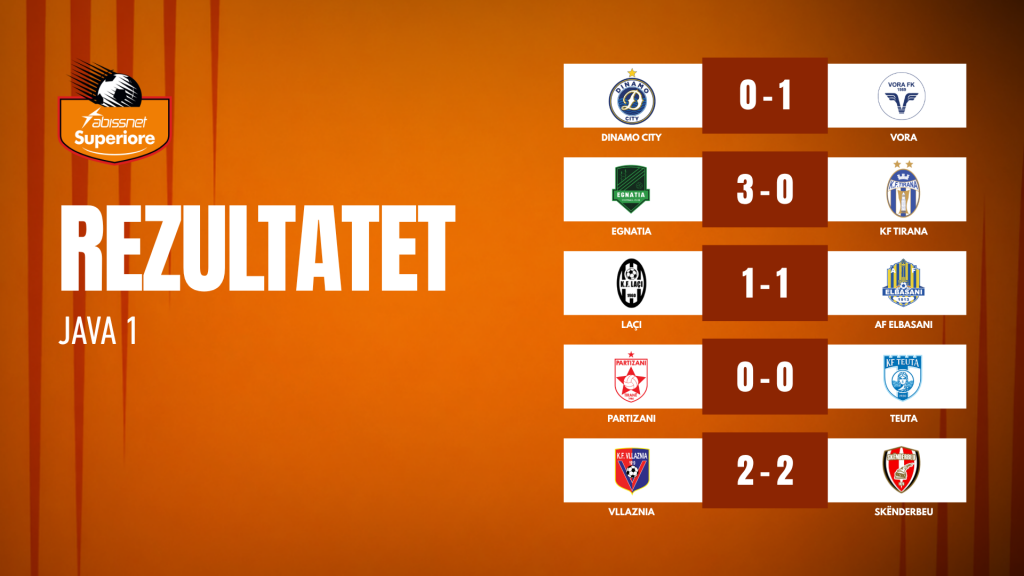 Albania’s top-flight league opens with Egnatia win over Tirana