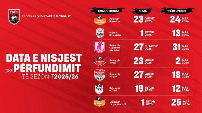 Le calendrier de football albanais pour la saison 2025-2026 est approuvé. La Superliga débute le 23 août.