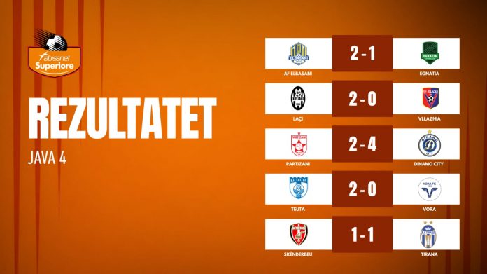 La quatrième semaine du championnat Superiore s&rsquo;achève, Elbasan l’emporte face à Egnatia