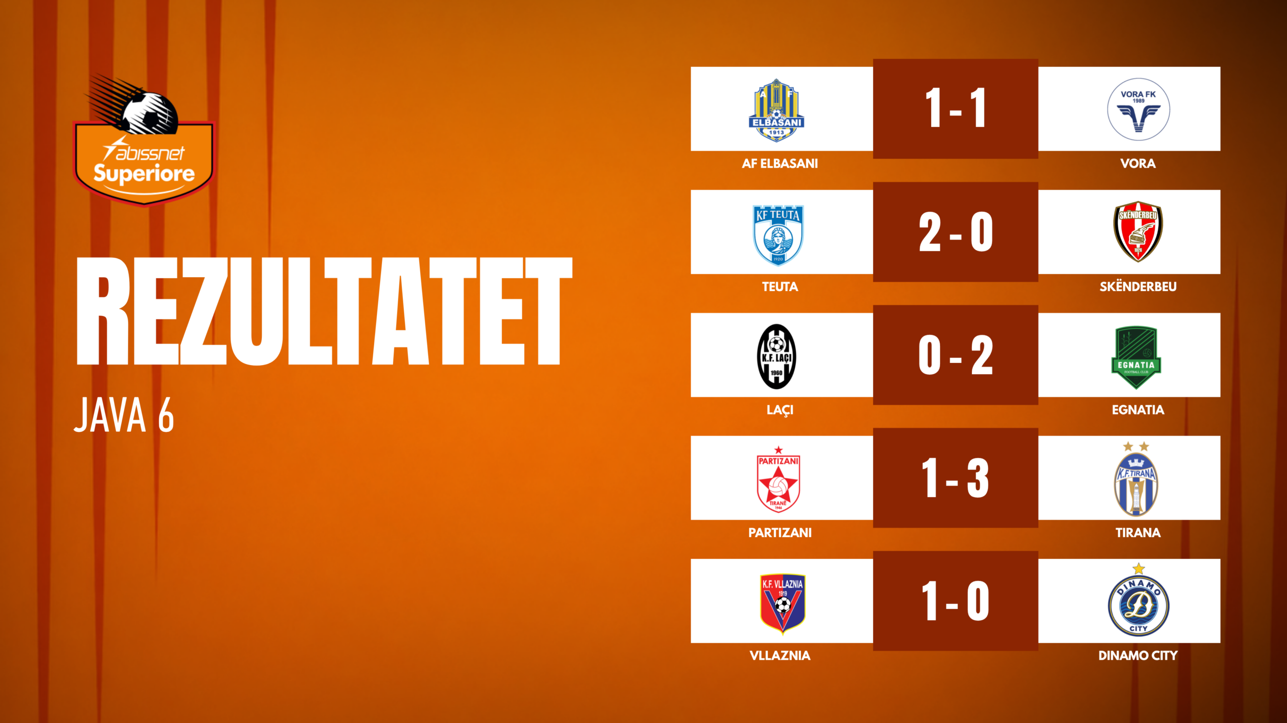 Abissnet Superiore na RTSH/ Rezultati i rangiranje posle 6. nedelje, Teuta vodi