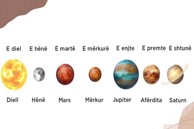 Si i kanë marrë emrat ditët e javës?