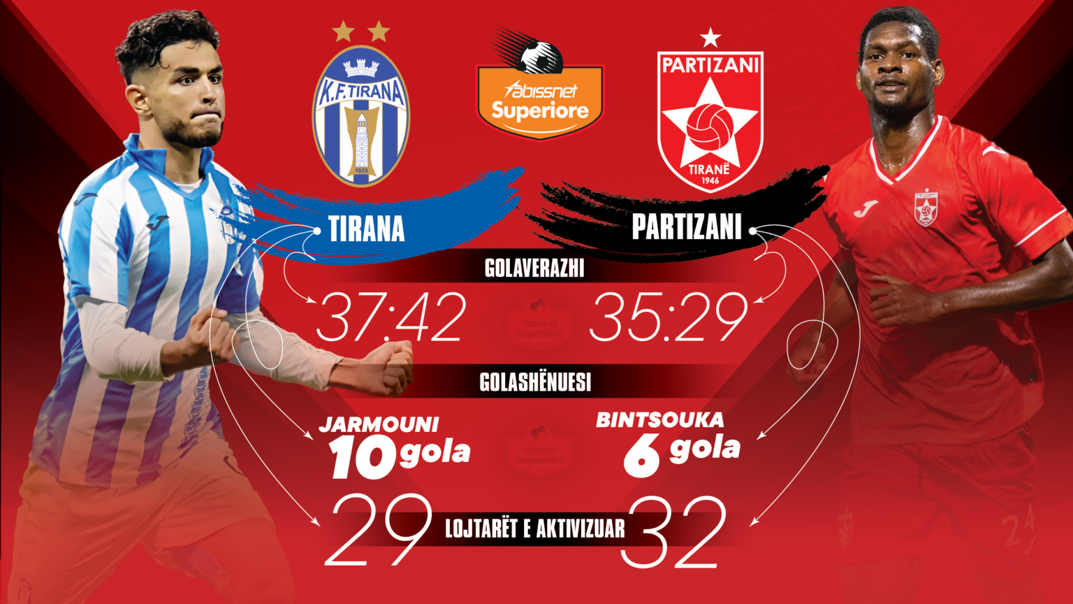 Derbi i fundit i sezonit, Partizani-Tirana, të hënën në “Arenën Kombëtare”