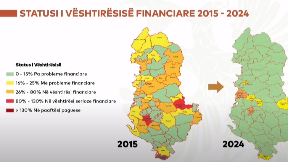 Malaj: Financat vendore u trefishuan pas reformës territoriale, 4 herë më pak bashki në vështirësi