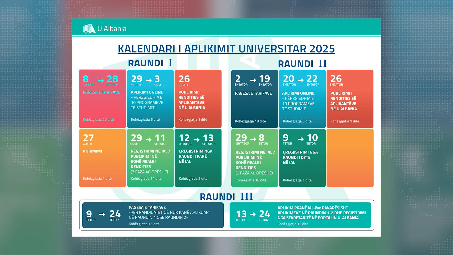 Publikohen datat e aplikimit në universitet, maturantët mundësi regjistrimi në 3 raunde