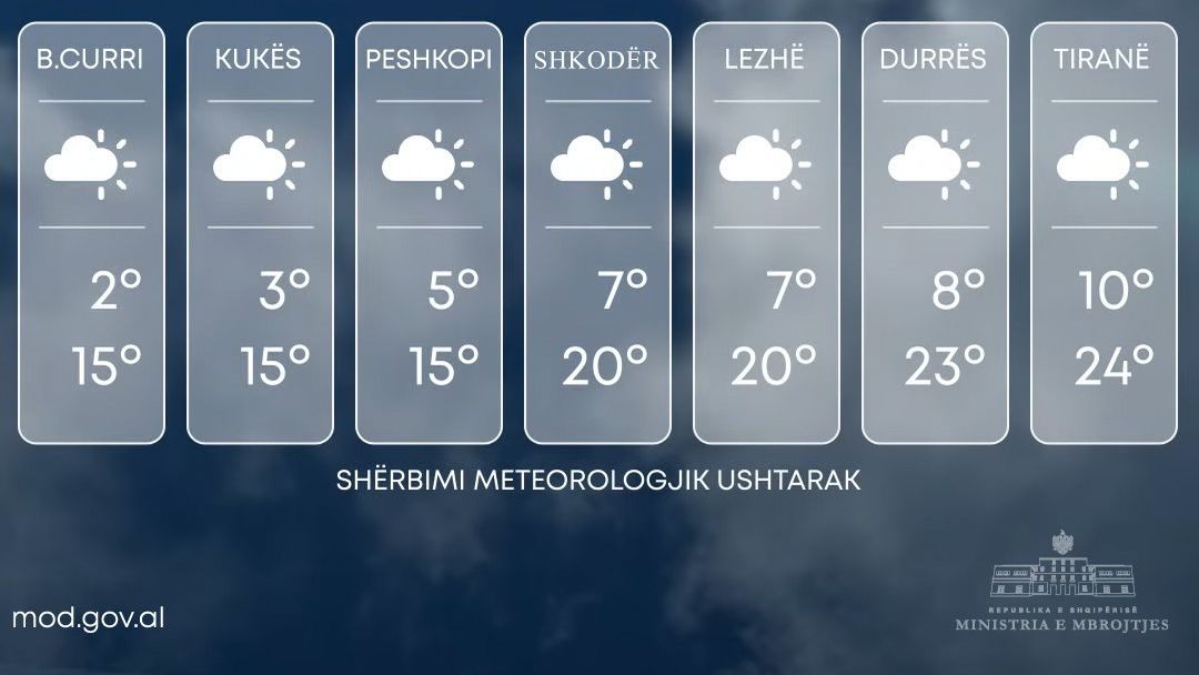 Moti sot relativisht i qëndrueshëm, mesdita me shi në relievet malore lindore
