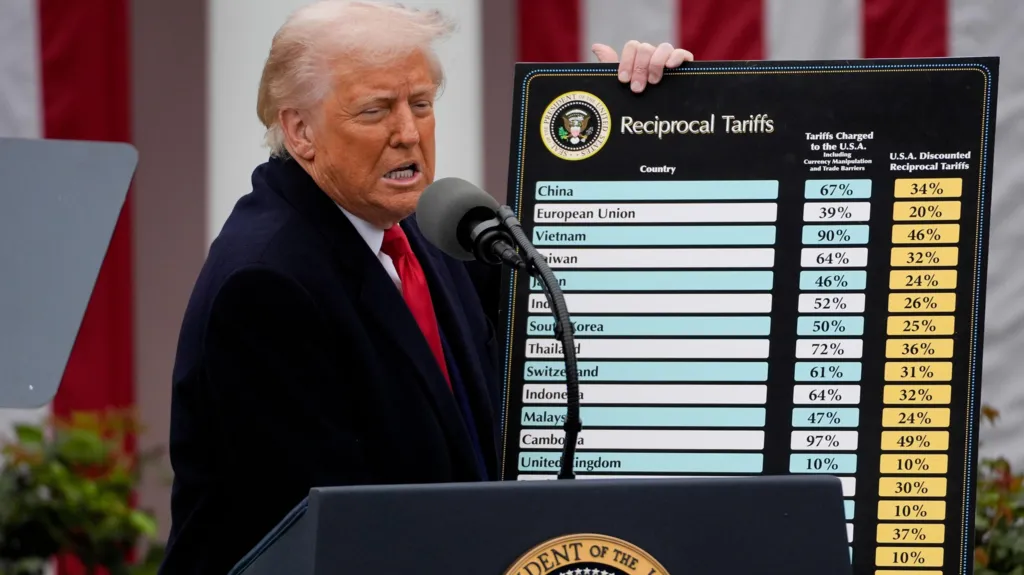 Tarifat gjatë mandatit të Trump në Gjykatën Supreme, gjyqtarët konservatorë vënë në pikëpyetje autoritetin e Presidentit