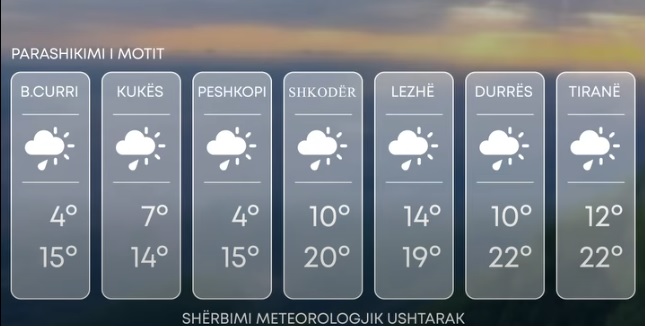 E premtja me mot të paqëndrueshëm, me alternime kthjellimesh dhe vranësira