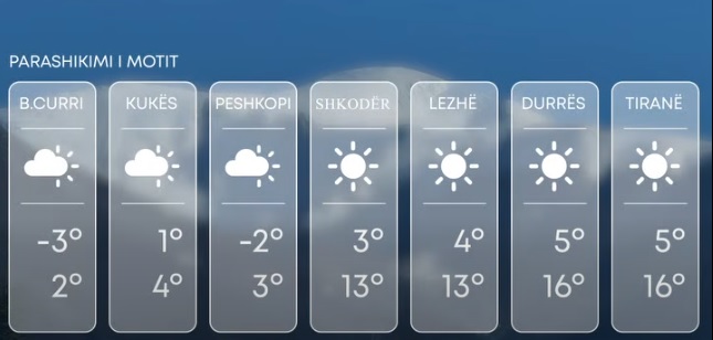 Mot kryesisht i kthjellët, vranësira në zonat malore lindore
