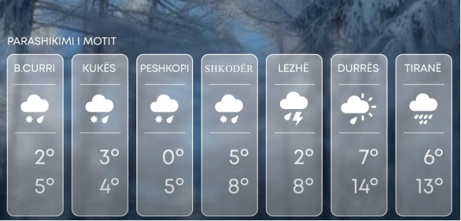 Moti sot – Kushte të paqëndrueshme atmosferike, me vranësira dhe reshje të herëpashershme shiu