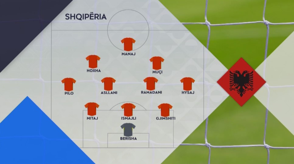 Nations League, Liga C Grupi 1/ Minutë pas minute Finlandë-Shqipëri, Manaj kalon kuqezinjtë në avnatazh!