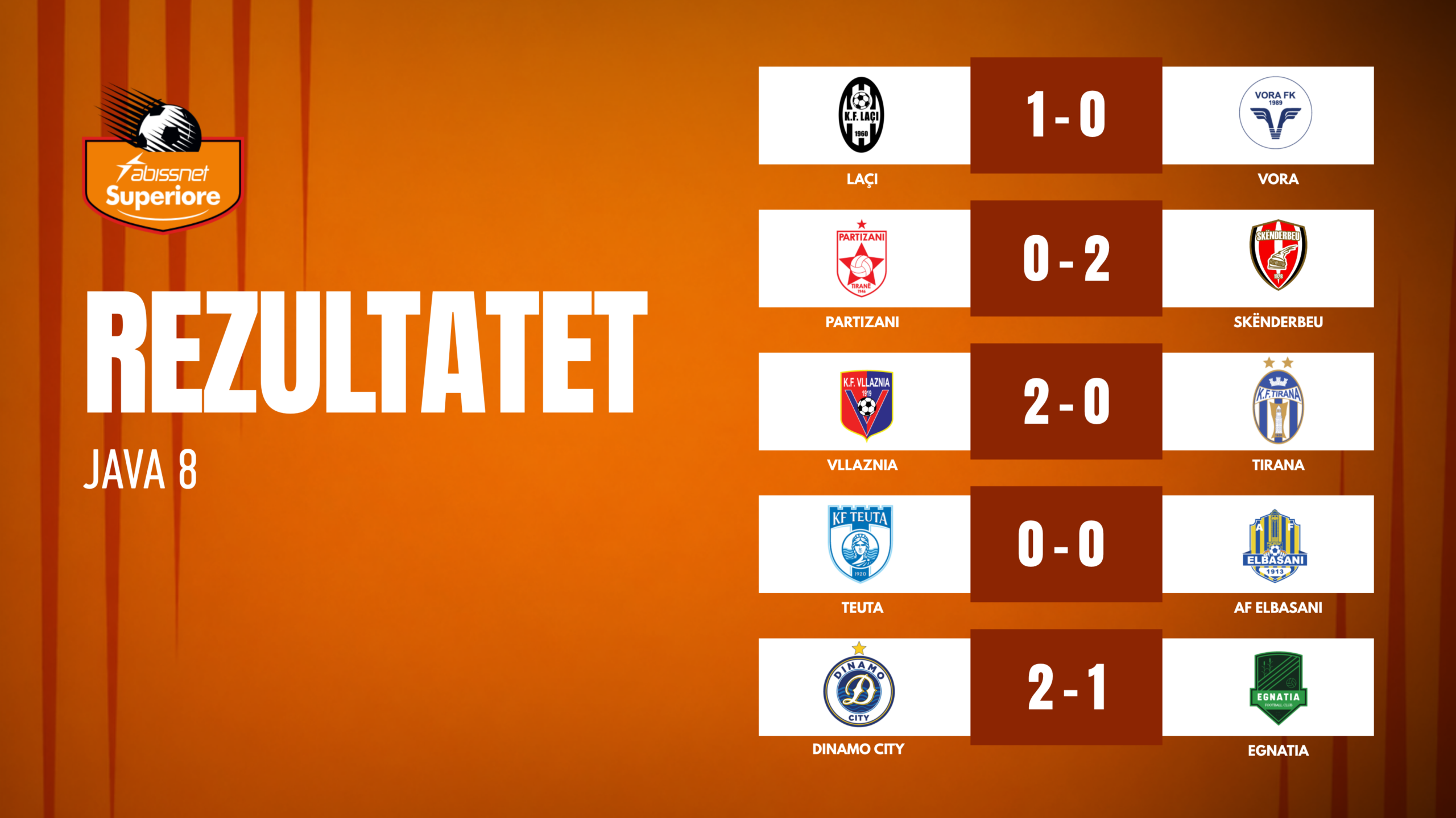 Abissnet Superiore në RTSH/ Rezultatet e javës së 8-të, si ndryshon renditja!